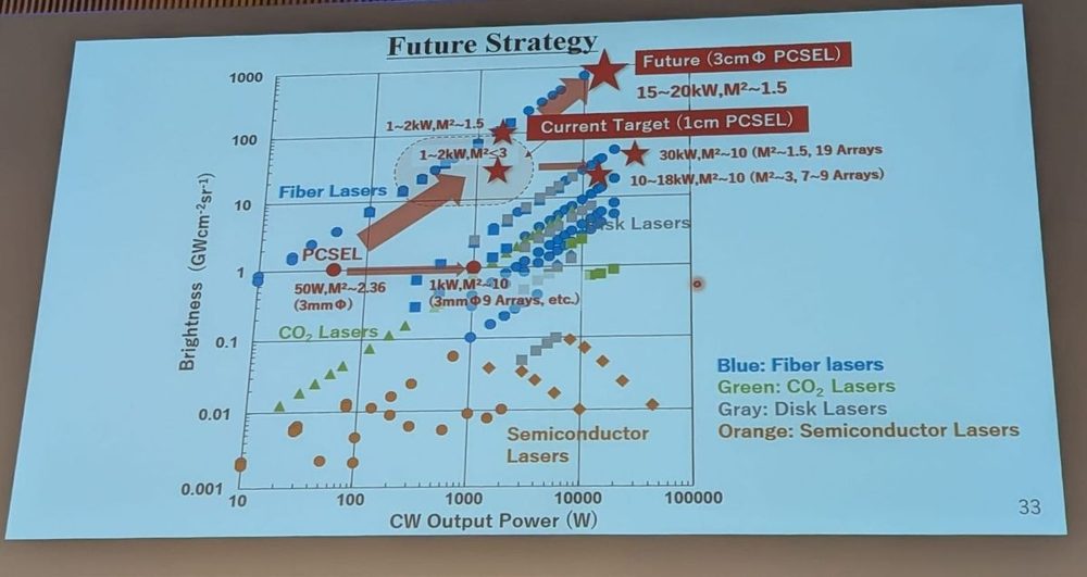 ISLC 2026 Field Notes: Where the PCSEL Actually Stands